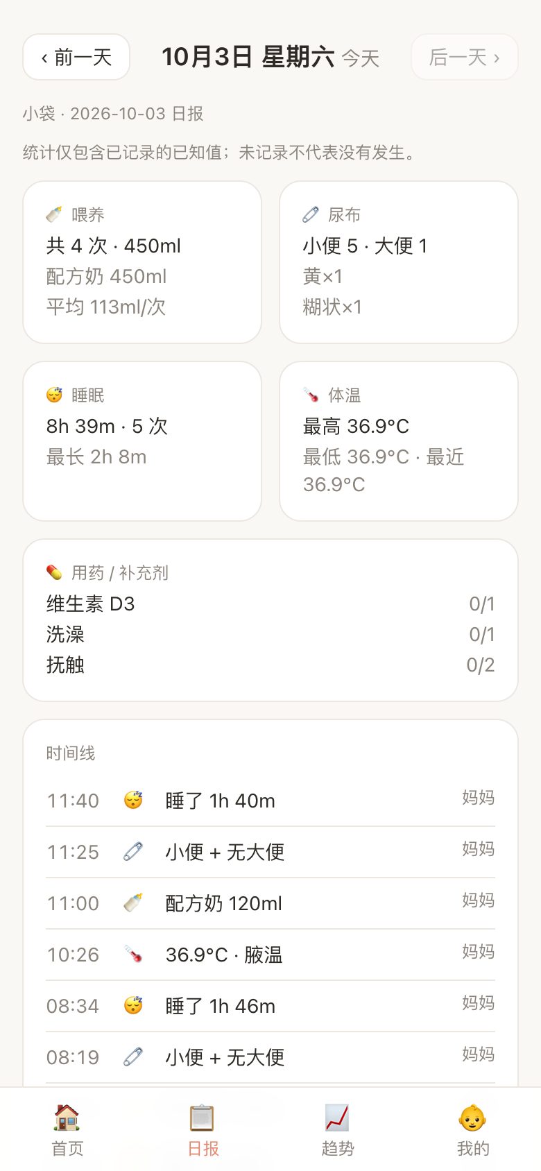 袋袋记日报页：当天的喂奶总量、睡眠时长、尿布次数汇总和按时间排列的记录